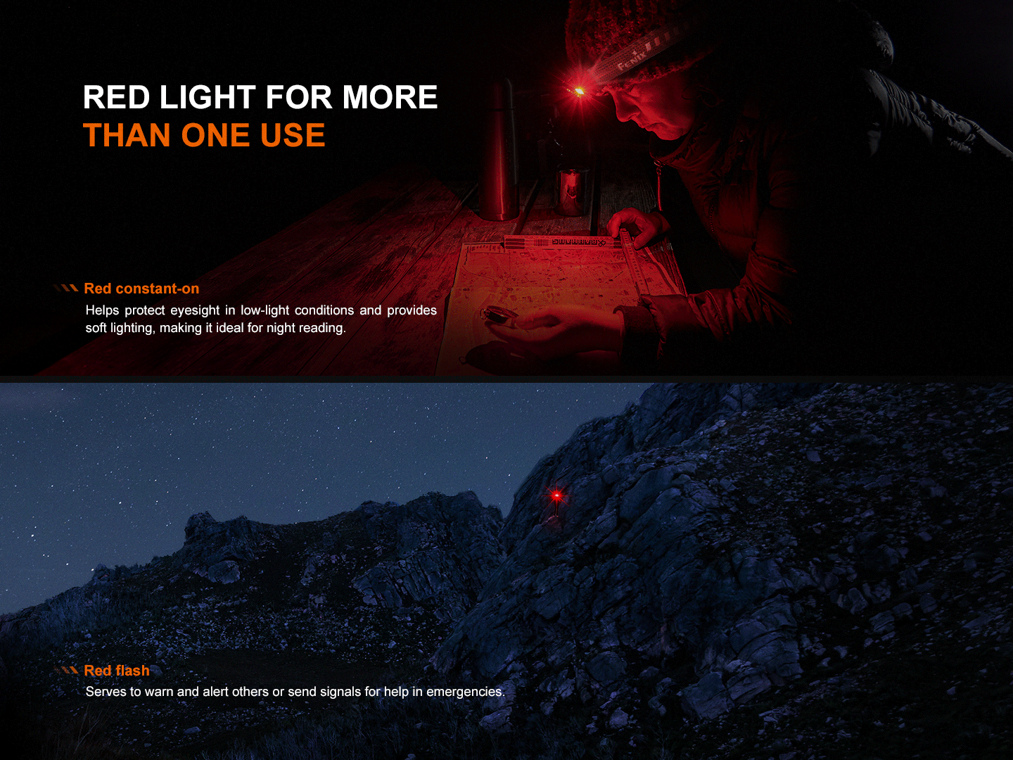 Fenix HL12R V2 Ultralight Outdoor Rechargeable Headlamp Fenix Store