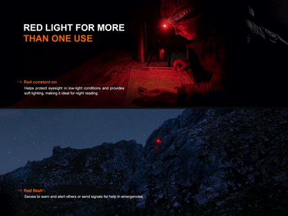 Fenix HL12R V2 Ultralight Outdoor Rechargeable Headlamp Fenix Store