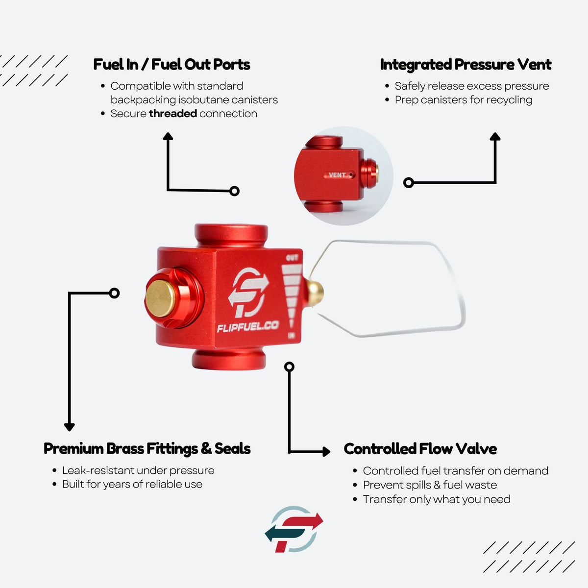FlipFuel® Fuel Transfer Device FlipFuel.co