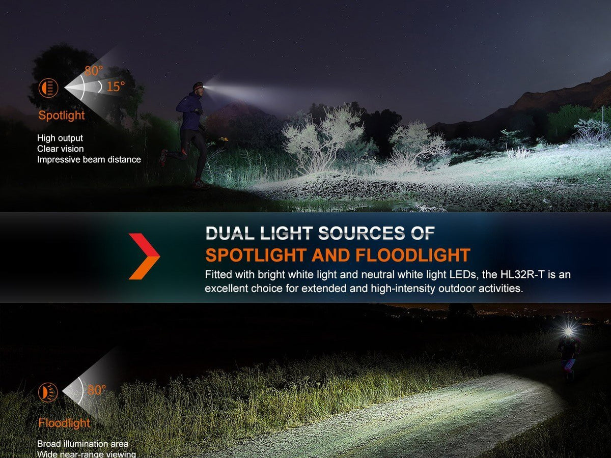 Fenix HL32R-T Trail Running LED Headlamp - 800 Lumens Fenix Store